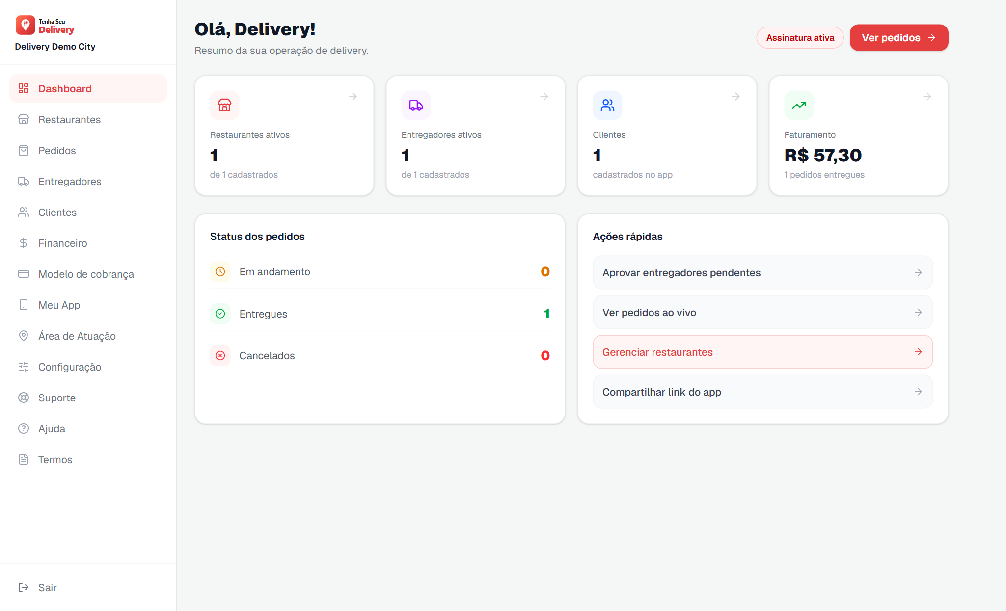 Painel SaaS de gestão do delivery