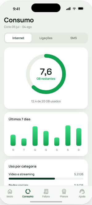 Planos sem fidelidade